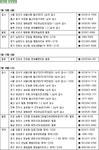 [부동산114] ♠ 금주의분양 [7/16-7/20] 발산국민임대, 남양주 마제스타워 등 전국 11곳 분양