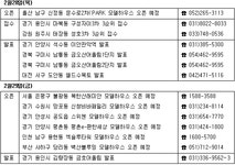 [부동산114] ♠ 금주의분양 [2/25-2/29] 용인구성자이3차 분양, 주말 모델하우스 풍성