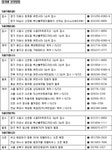 부동산 빅데이터, 부동산114 [부동산114] ♠ 금주의분양 [5/19-5/23] 의왕청계 휴먼시아 등 전국 2593가구 공급