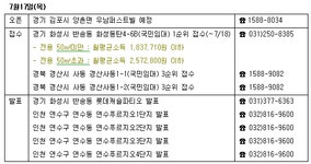 [부동산114] ♠ 금주의분양 [7/14-7/18] 국민임대 4168가구뿐, 규제완화 영향 지켜봐야