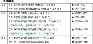 [부동산114] ♠ 금주의분양 [11/17-11/21] 용산신계e-편한세상 등 전국서 6502가구 공급