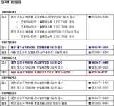 부동산 빅데이터, 부동산114 [부동산114] ♠ 금주의분양 [3/16-3/20] 대전 올해 첫분양, 효창파크푸르지오 계약