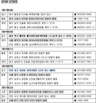 부동산 빅데이터, 부동산114 [부동산114] ♠ 금주의분양 [7/13-7/17] 인천청라지구 우미린 중소형 200가구 공급