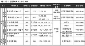 [부동산114] ♠ 금주의분양 [3/8-3/12] 위례신도시 보금자리주택 3월9일부터 사전예약 시작