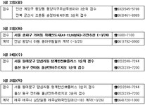 [부동산114] ♠ 금주의 분양 [3/22-3/26] 민간 분양시장 기지개, 주말 곳곳서 모델하우스 오픈