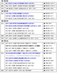 [부동산114] ♠ 금주의분양 [5/3-5/7] 광교e편한세상, 2차보금자리주택 청약접수