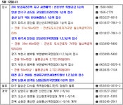 [부동산114] ♠ 금주의분양 [5/10-5/14] 2차보금자리, 송도더프라우2차 청약접수