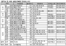 [부동산114] [3월입주예정] 꽃피는 봄이오면 새집으로 이사가자!