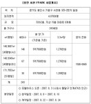[부동산114] 용인 서천 아이파크, 8월 3일 모델하우스 오픈