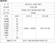 [부동산114] 전세대 바다조망! 마산만 아이파크 22일 견본주택 오픈
