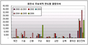 [부동산114] [집중정보] 용인 죽전지구 집중해부