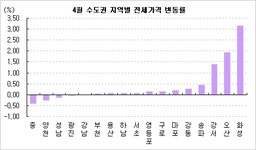 [부동산114] [4월동향] 서울 주상복합 9개월 연속 내림세