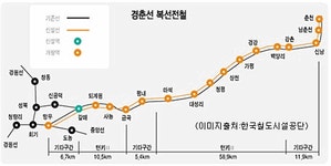 [부동산114] [하반기전략] 신규입주 블루칩 ② 수도권 동북부, 서울 진입 뻥 뚫려요