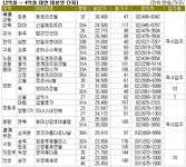 [부동산114] 내 자금에 맞는 미분양, 하반기에 입주 해 볼까?