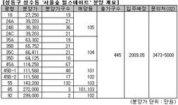 [부동산114] [모델하우스탐방] 서울숲, 한강조망 성수동 힐스테이트