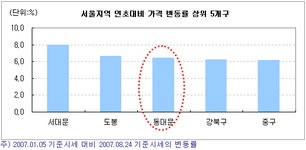 [부동산114] [찰칵! 뉴타운] 이문,휘경뉴타운, 기입주한 역세권 대단지 유망