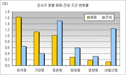 [부동산114] [주간이슈] 강서구 중대형 새아파트 오름세, 개발호재 기대수요 꾸준