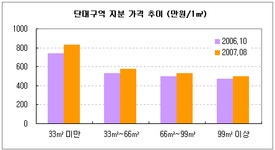 [부동산114] [재개발 현장을 가다] 성남시 재개발사업 견인, 단대동 단대구역