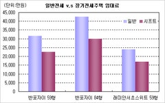 [부동산114] [분양임박현장] 저렴한 가격! 안정적인 거주! 장기전세주택(Shift) 699가구 공급