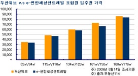 [부동산114] [분양임박현장] 대규모 아파트촌으로 거듭나는 광명재건축 하안주공본1,2단지 실수요자 관심 집중