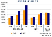 [부동산114] [분양임박현장] 개발호재풍부 고척벽산블루밍 서남부권 실수요자 유혹