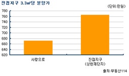 [부동산114] [분양임박현장] 확정분양가로 시세차익 기대되는 남양주 진접 부영사랑으로 분양