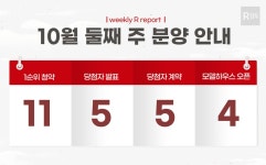 [부동산114] 영등포 신풍역 신동아 파밀리에 ㎡당 1,300만원 대 인기 분양 중