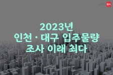 부동산 빅데이터, 부동산114