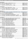 [부동산114] 금주의 분양 [3/25-3/29] 3월 넷째 주 동탄2신도시 반도유보라아이비파크 등 2곳 청약 시작