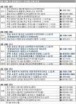 [부동산114] 금주의 분양 [4/22-4/26] 4월 넷째 주 의정부민락푸르지오 등 4곳, 1883가구 청약 스타트!