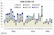 [부동산114] [5월] 수도권 택지지구 중심 신규상가분양 활발