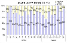 [부동산114] [8월] 택지지구 내 상가 공급물량 풍부