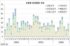 [부동산114] [8월] 택지지구 내 상가 공급물량 풍부