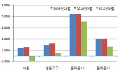 현대아울렛스페이스원질뉴욕복합 | [부동산114] 한국형 新복합문화공간 타임스퀘어
