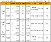 [부동산114] 서울 서남부 대형상권으로 성장중인 구로디지털단지역 상권