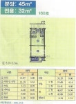 부동산 빅데이터, 부동산114 [부동산114] [아파트] 개금주공1단지 101동 전세 희망가격 6,500만원