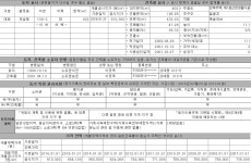 [부동산114] [직거래] 단독다가구 매매 경상남도 진주시 강남동 138-2 10억원