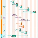 Himeji Distribution Center | 라쿠텐 일본: P&amp;G 맘 대로 피부에 나타난 팬츠 슈퍼 점보 M 사이즈 44 매 들 (아기 기저귀) × 3... 
