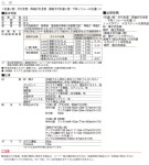 라쿠텐 - 樹脂アルミ複合サッシ 4枚建 引き違い窓 外付型 窓タイプ 26313 W2632×H1353 引違い窓 YKKap エピソード YKK サッシ 引違い窓... 