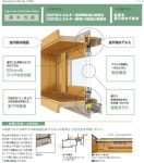 라쿠텐 - アルミサッシ 引き違い窓 面格子付サッシシンフォニーマイルド 複層ガラス 呼称17409 W1780mm×H970mm LIXIL/TOSTEM 引違い... 
