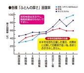 himatsubushi: 초박형 밸브이 불 압축 봉투 5 매 들이 압축 봉투 압축 봉투 의류 압축 봉투이 불 압축 봉투 동양이 불 압축 봉투 밸브 식... 