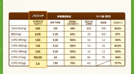 toyama kenko plaza: 맛 있는 코코아 맛! 어린이 성장 음료수! 노비 리치 롯 제약/セノビック/코코아/성장 음료/びーる/무 럭 무 럭의 이동성... 