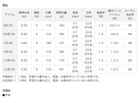 marunishi | 라쿠텐 일본: 썬 플 라 잉 드래곤 (0.6 호-53) 방 파 제/후 카 세/치 누/クロダイ/갯 바위 낚시/바다 낚시 대/막대/낚시 대... 