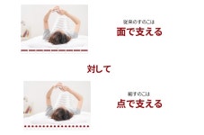minamotobed | 日本樂天市場: 微妙的床板基床柏樹床單透氣了島根縣的高知縣四萬十生產 2... 