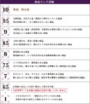 일본쇼핑 - 경매대행 구매대행 전문 재팬엔조이