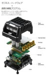 afrobeat | 라쿠텐 일본: 【G-FORCE 지포스 TS 160 A ESC G0108】