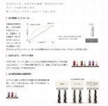 Viva Cosme | 라쿠텐 일본: 시세이도 프로펫쇼나르크리에이타큐르 M 제 1제 400 ml ＆제2제 400 ml《크리에이터 살롱 전매품 미용실》