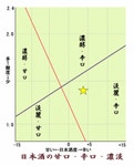 Marugoto Yamagata: 야마다 니시키 100% 담은 순 미 대 음 (제한) 720ml 야마가타 막걸리 무미건조 한이 연시이 연 | 라쿠텐 일본 Marugoto... 