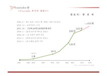 유튜브에 대해서 - 경제경영 유튜브에 대해서