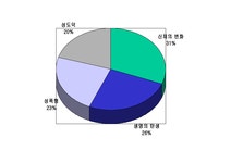 청소년의 성 문제 - 인문/교육 청소년의 성 문제 대학레포트 인문/교육